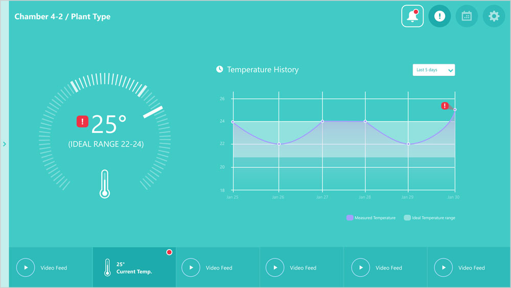 Chamber - Temperature (Expanded)