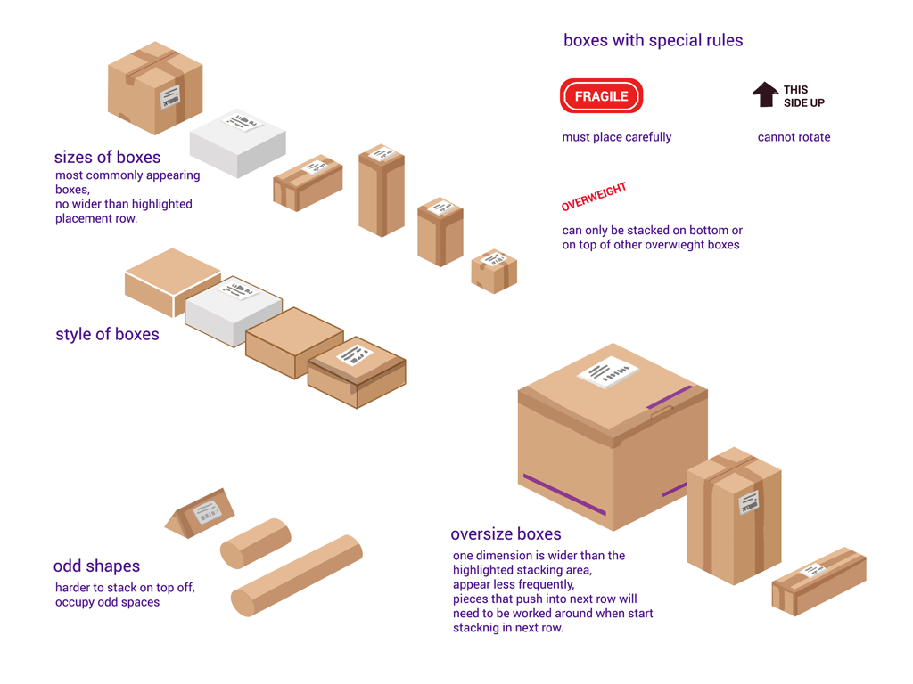 Types of Boxes