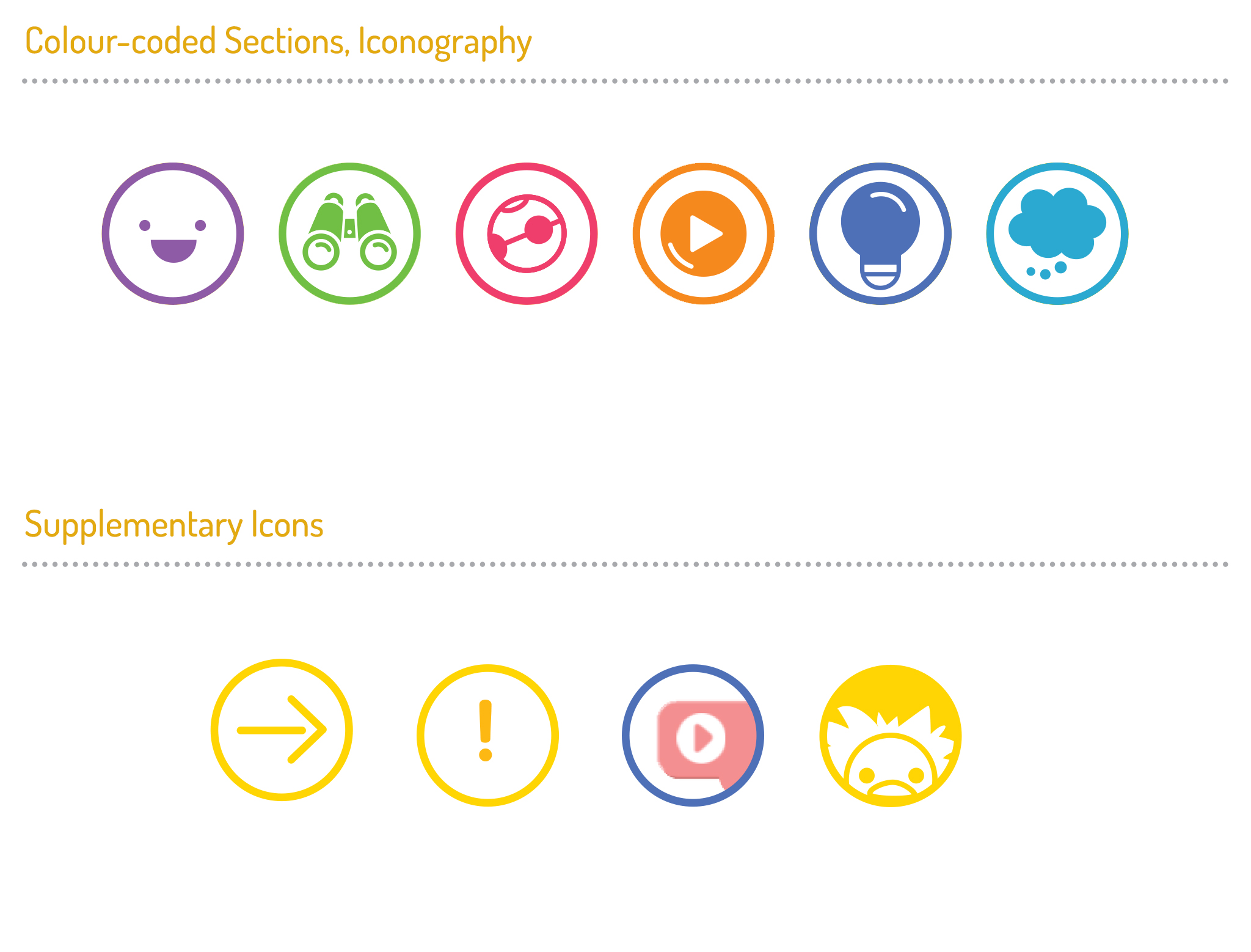 Robotics for Kids - Iconography